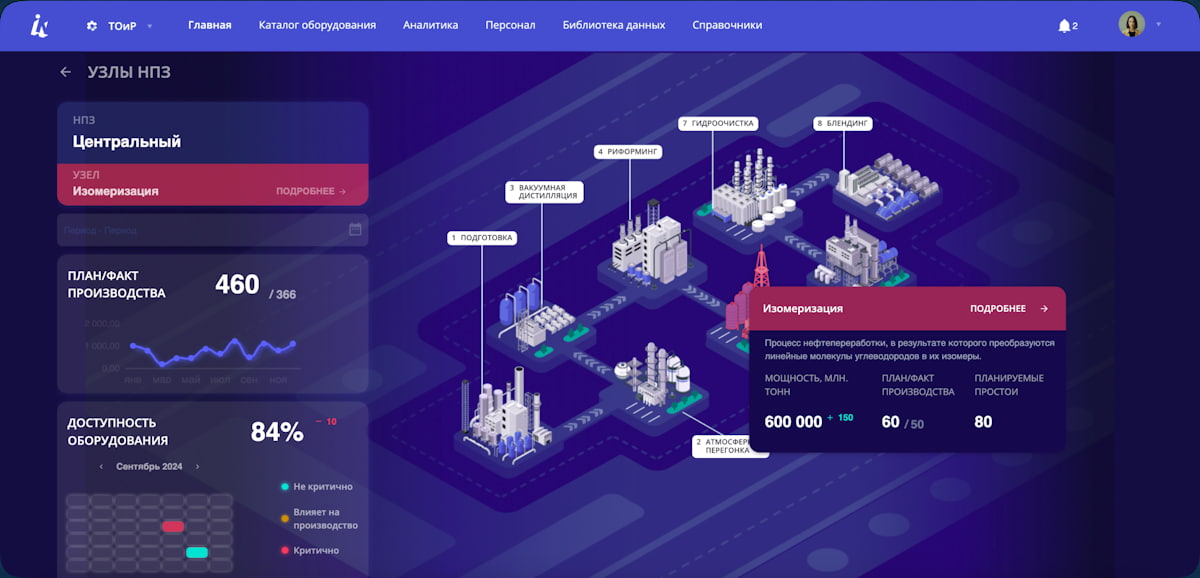 Нефтегазовая отрасль