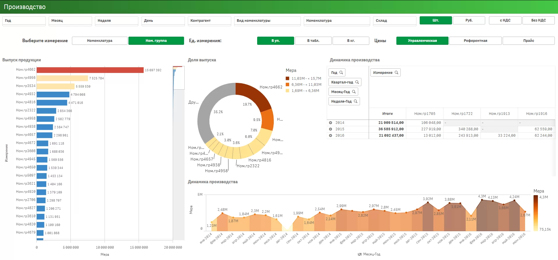 Qlik sense план факт