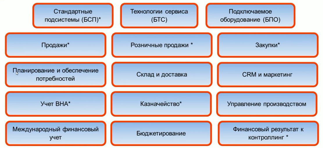 новость ерп ве.png