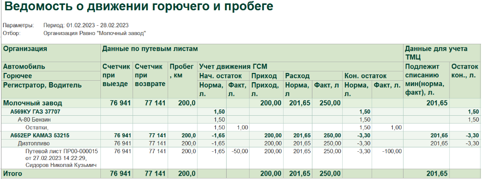 Ведомость о движении горючего и пробеге