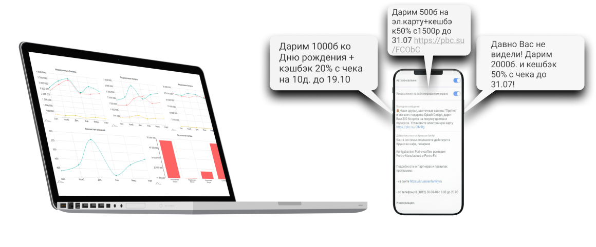 Элементы программы лояльности