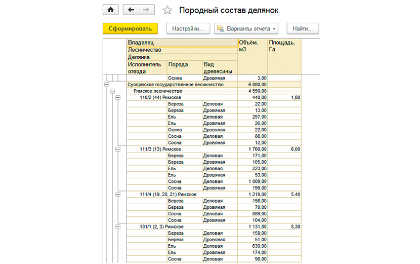 Породный состав делянок