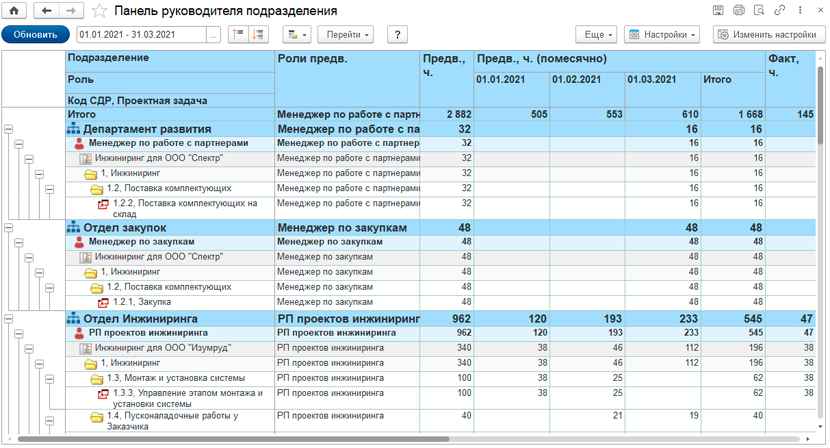 Панель руководителя подразделения