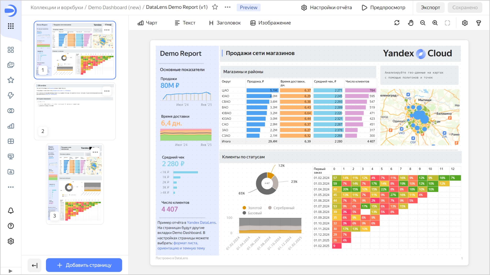Создание отчётов и KPI-дашбордов