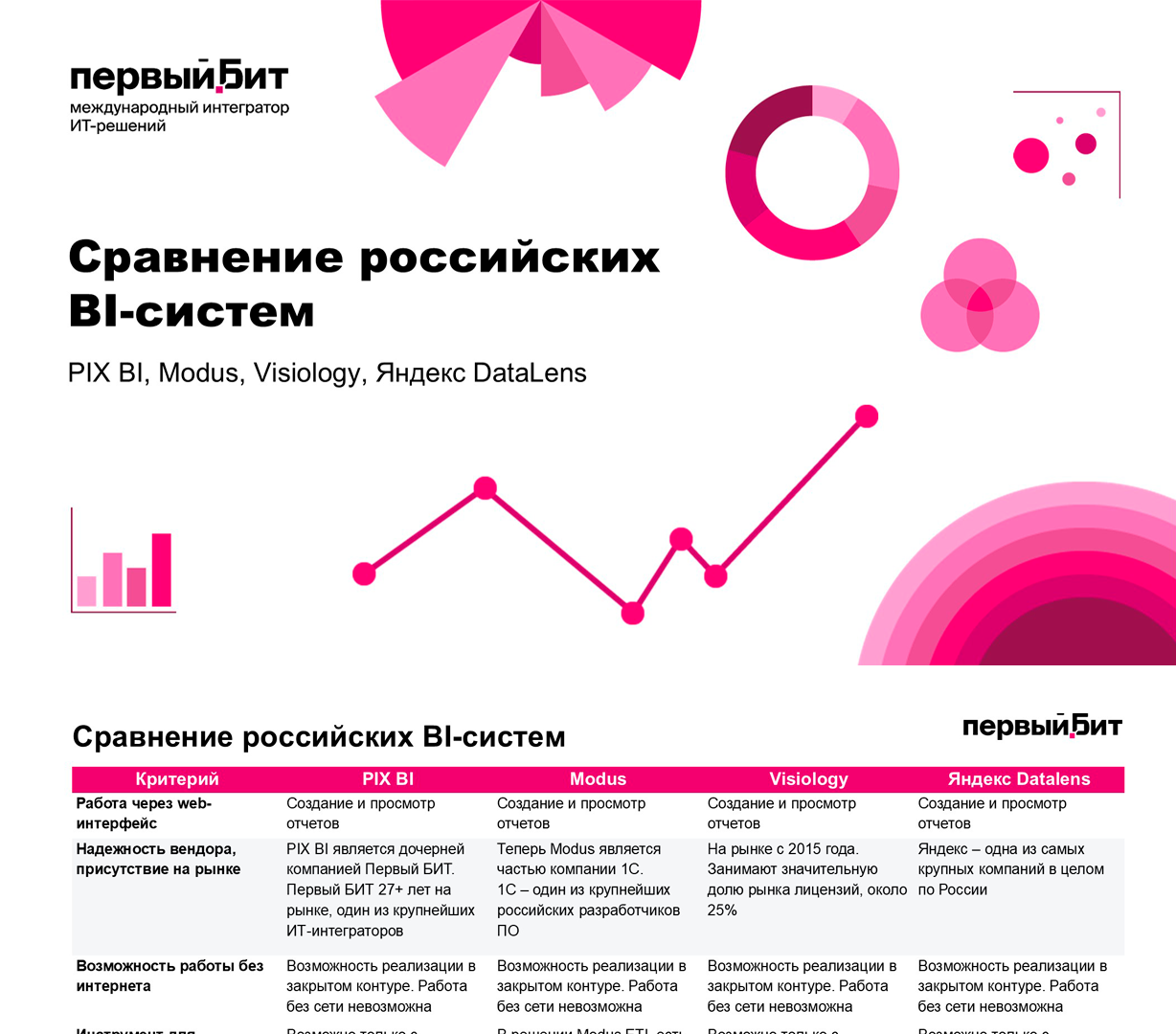Сравнение популярных русских BI-систем