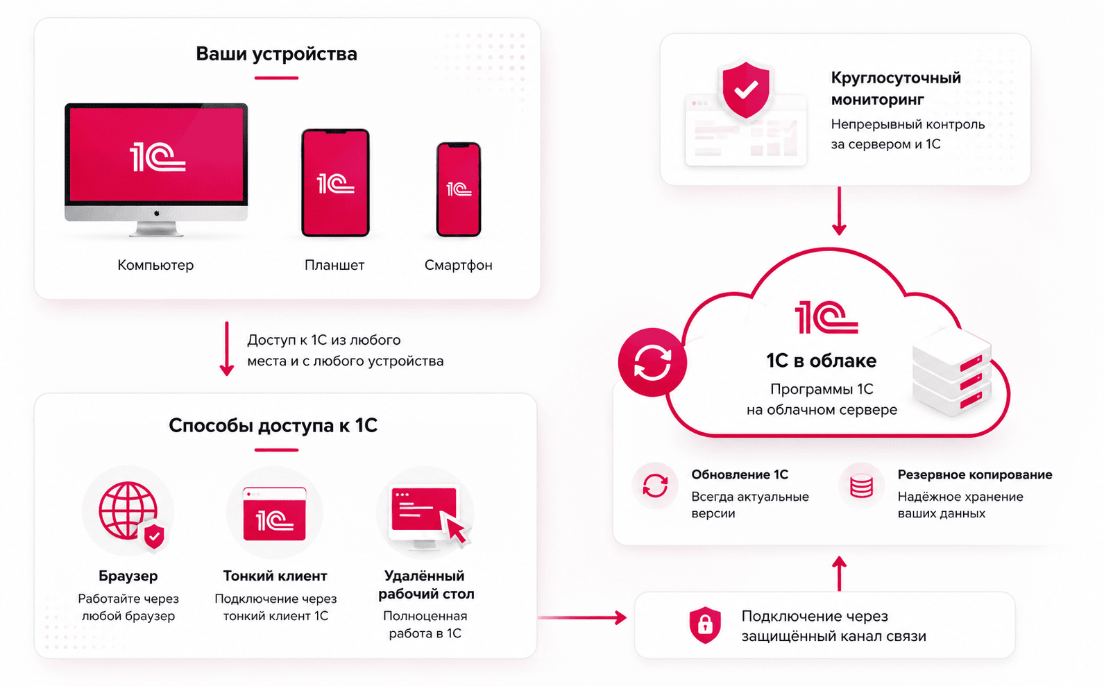 сервер базы 1с