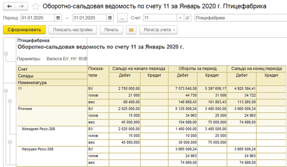 Учет отраслевой специфики в регламентированном учете 