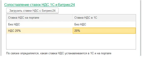 Сопоставление ставок НДС