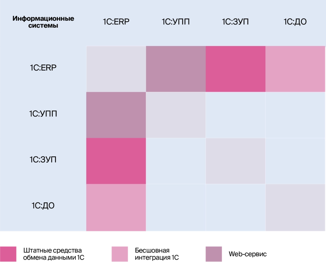 Архитектура решения и масштаб проекта