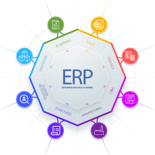 1С:Drive — ERP-система на турецком