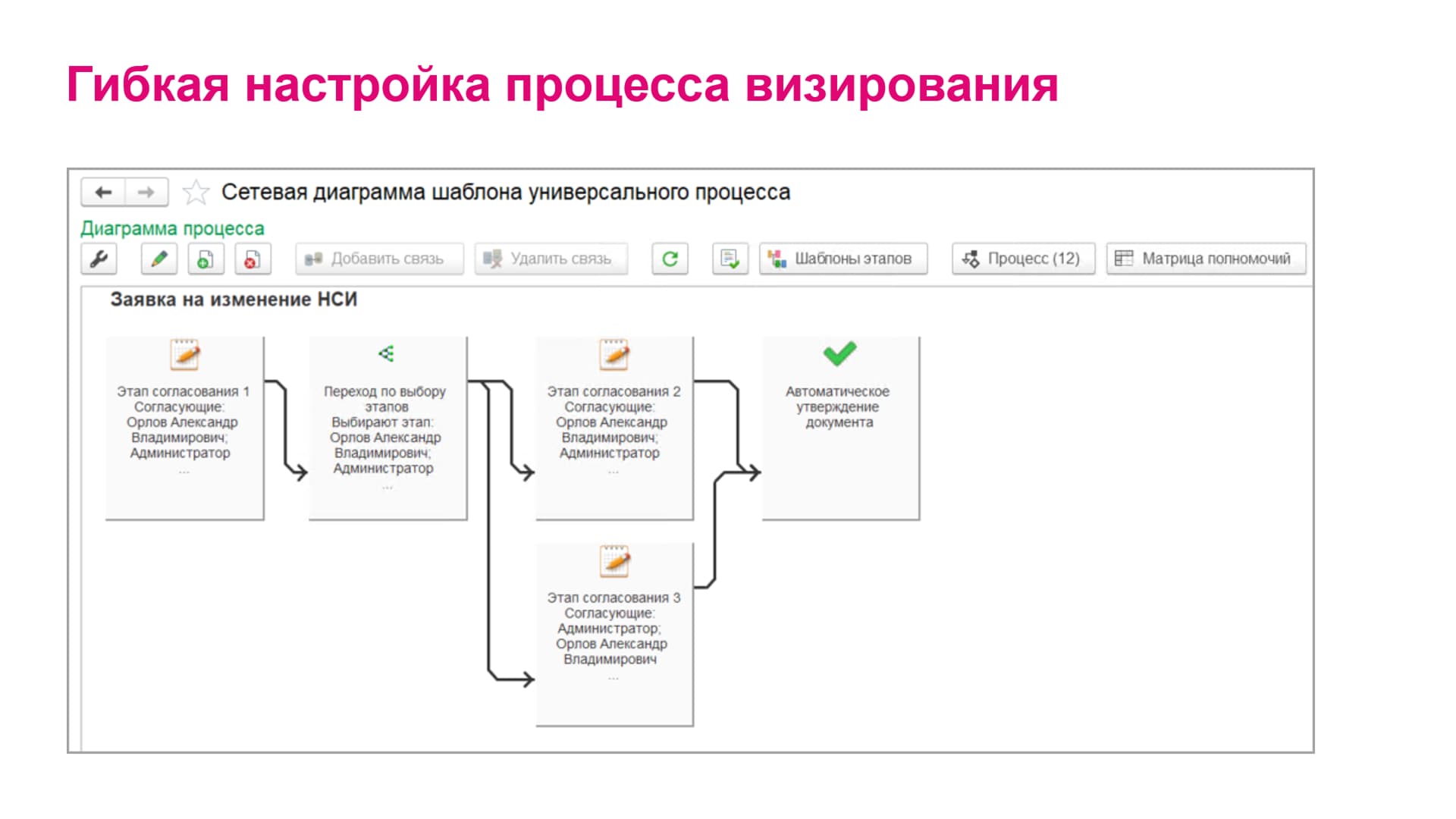 настройка визирования в mdm гранат