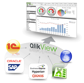 Консолидация данных из разрозненных источников 1C, NAV, Axapta, SAP, Oracle, уже созданные хранилища, XLS документы, сайты и т.д. Консолидация данных из разрозненных источников 1C, NAV, Axapta, SAP, Oracle, уже созданные хранилища, XLS документы, сайты и т.д.