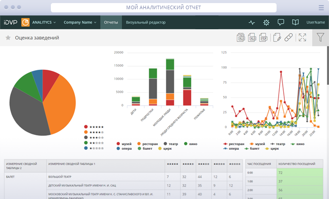 Interactive Data Visualization Platform (iDVP) - сбор данных из любых ...