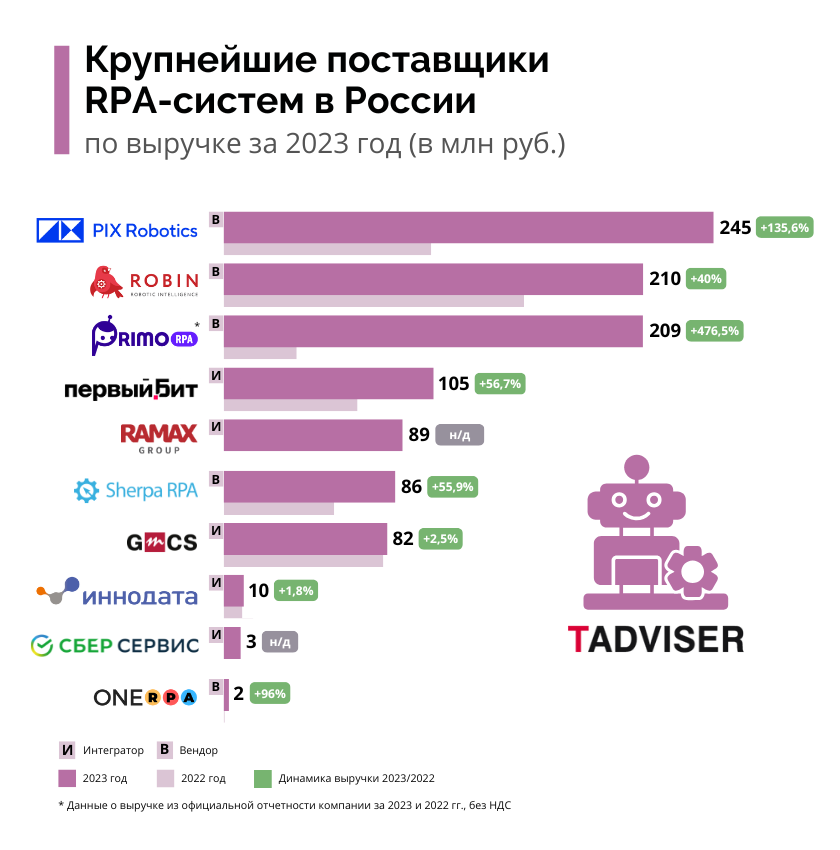 Рейтинг RPA 2024.png