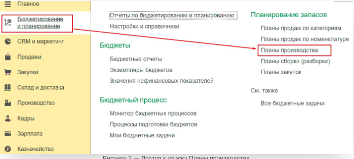 ERP Переход к управлению планами производства