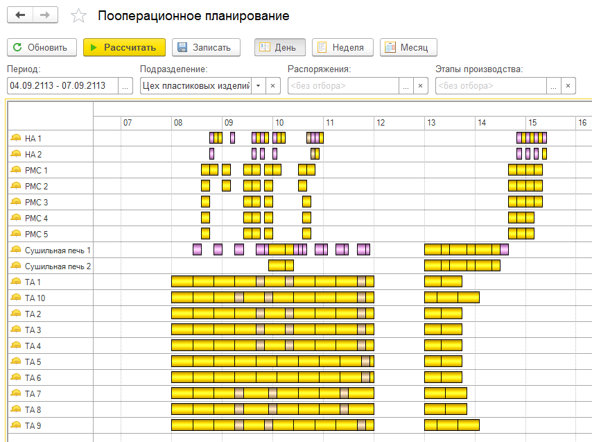 Пооперационное планирование