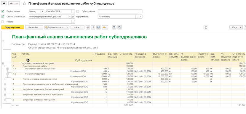план - фактный анализ выполнения работ субподрядчиков в 1С:Управление строительным производством. Модуль для 1С:ERP и 1С:КА