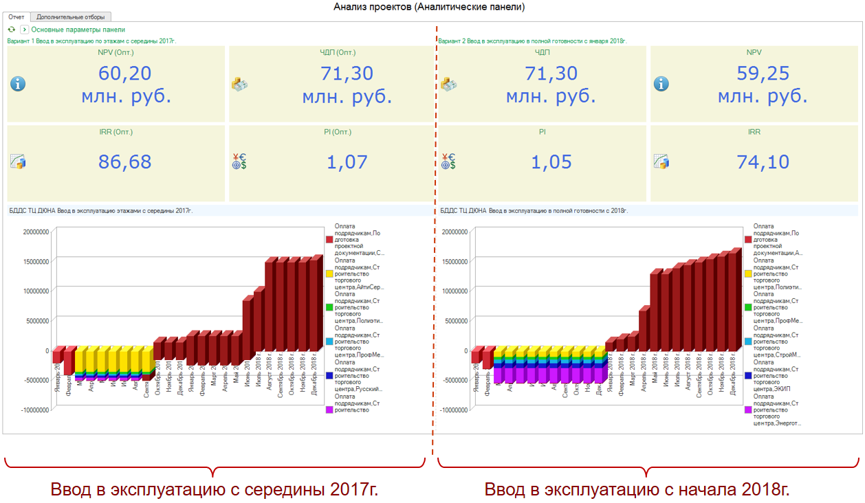 Оценка инвестиционных альтернатив в «1С:Управление холдингом»