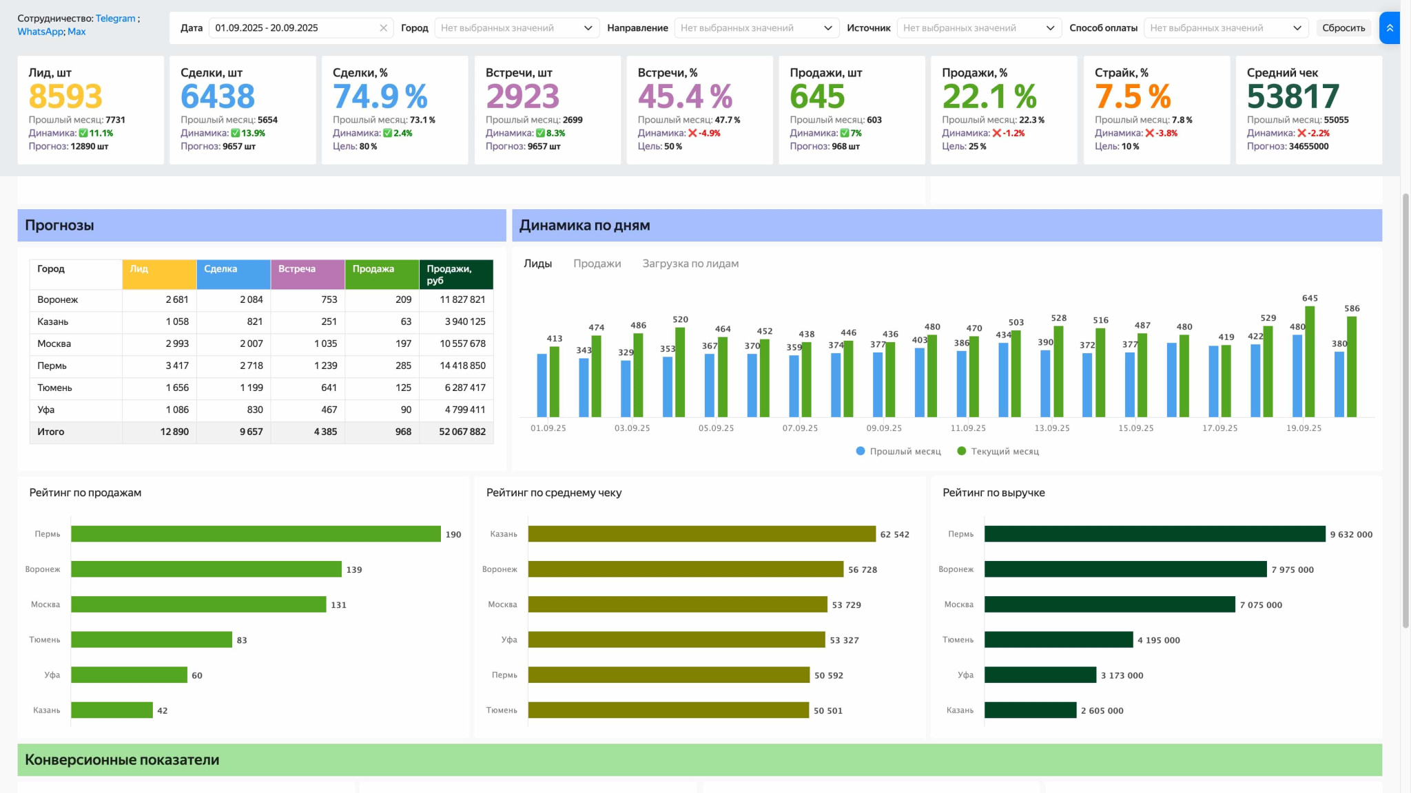 Yandex DataLens