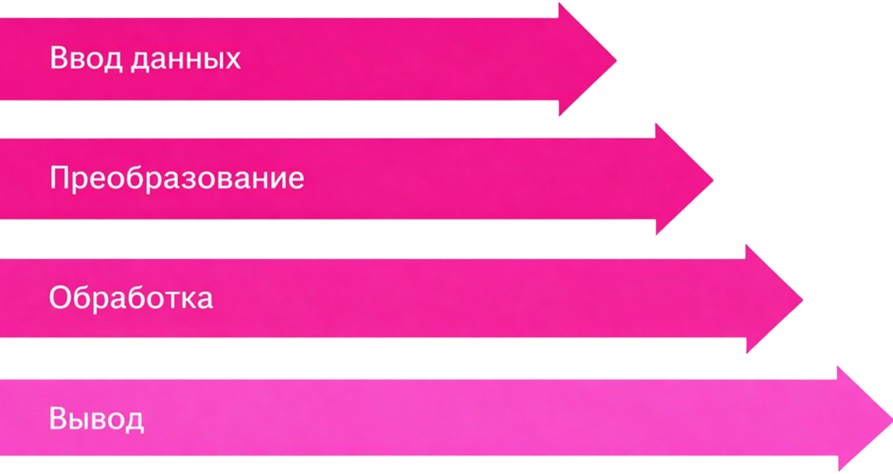оптимакрос бизнес планирование и аналитика