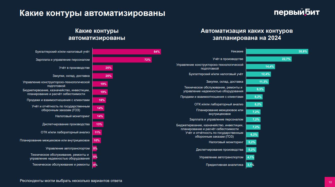 По машиностроению 2.png