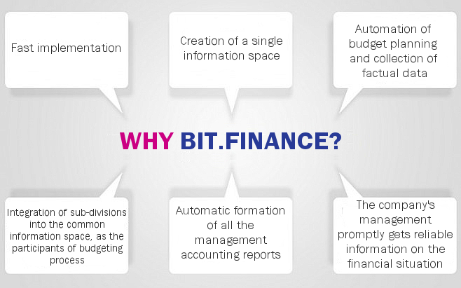 Why BIT Finance
