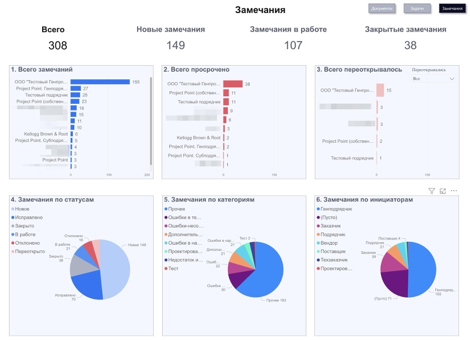 project point замечания