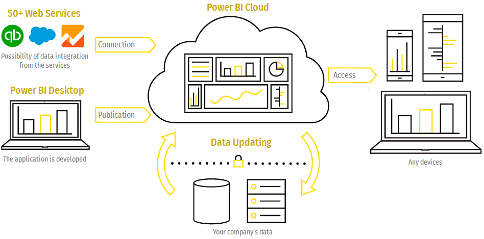 Power Bi Building Blocks 5 Major Parts Of Power Bi Da Vrogue Co Power Bi Building Blocks 5 Major Parts Of Power Bi Da Vrogue Co