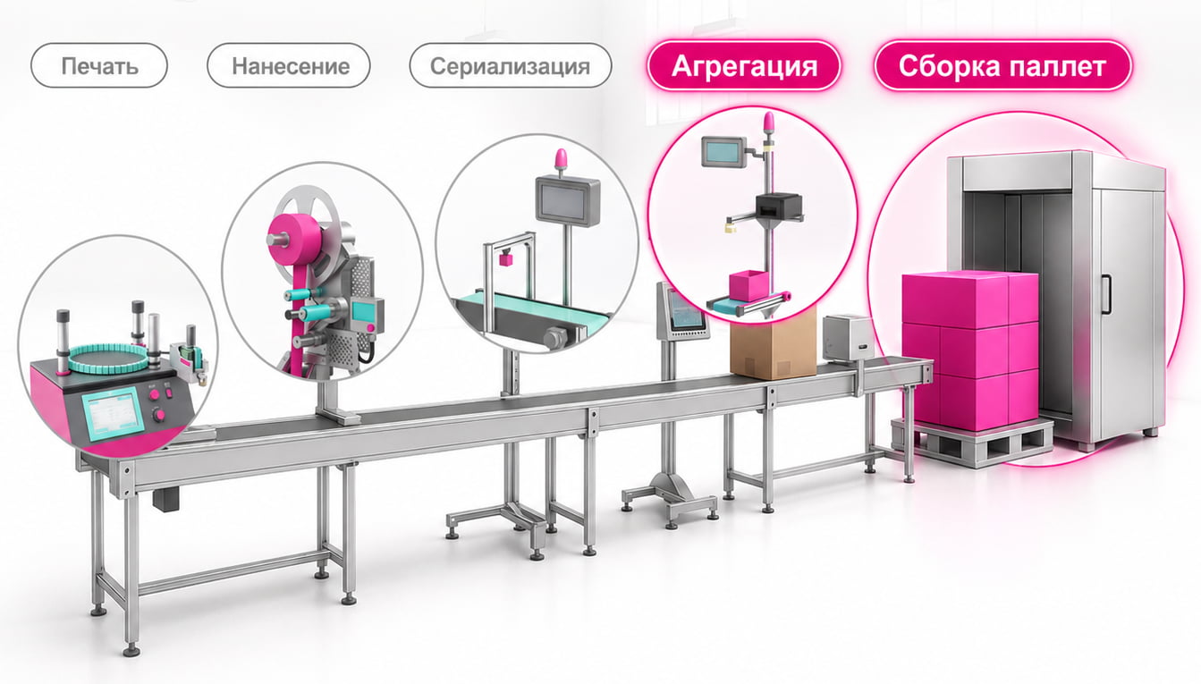 внедрение маркировки честный знак