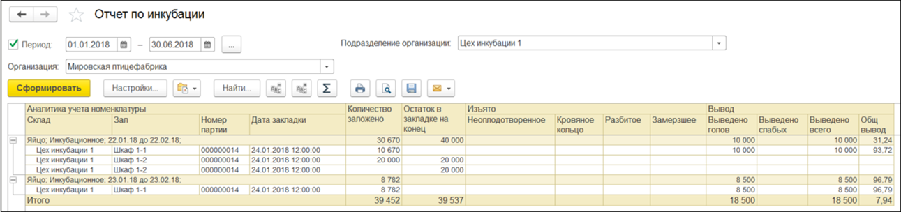Отчёт по инкубации в 1С:ERP (скриншот)