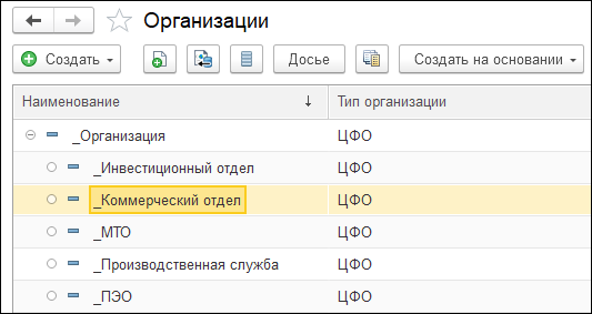 Структура ЦФО