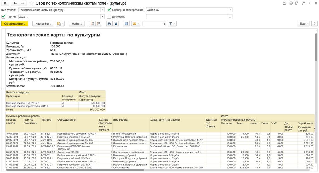 Технологические карты по культурам