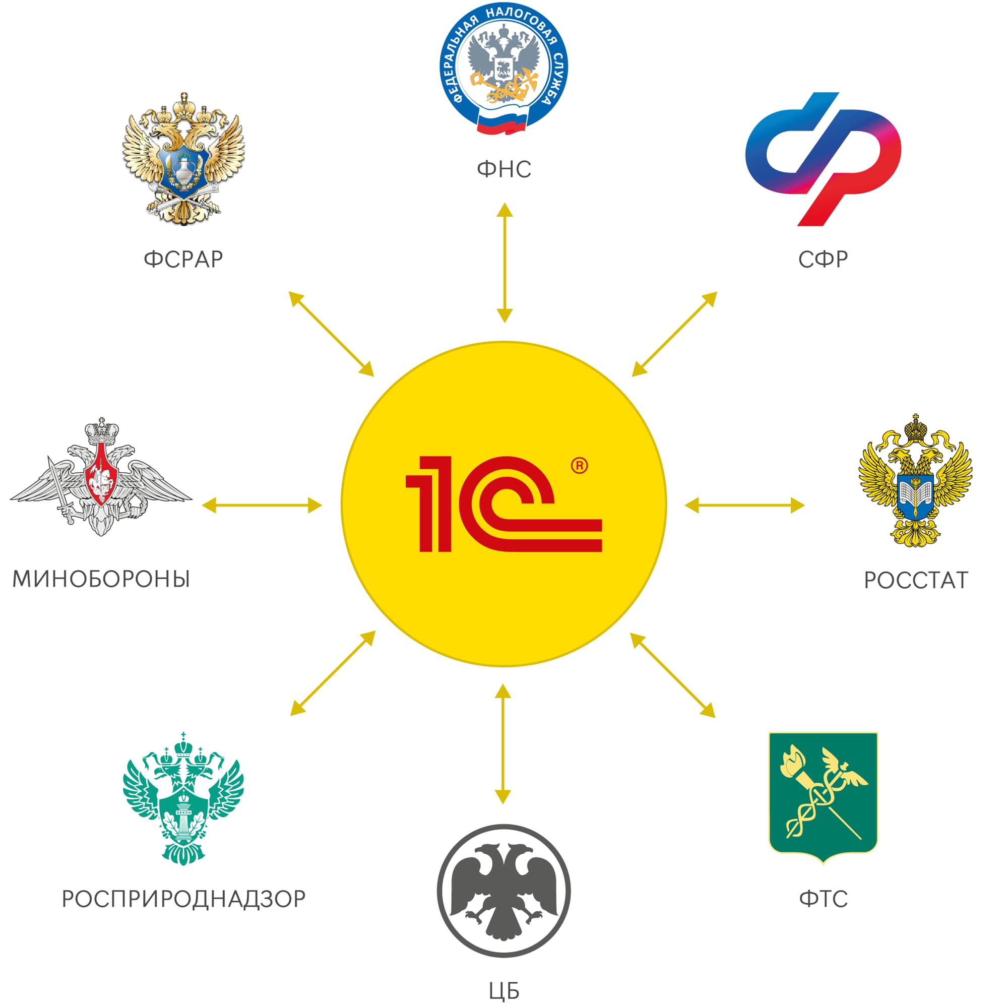 1с производтвенная безопасность охрана труда
