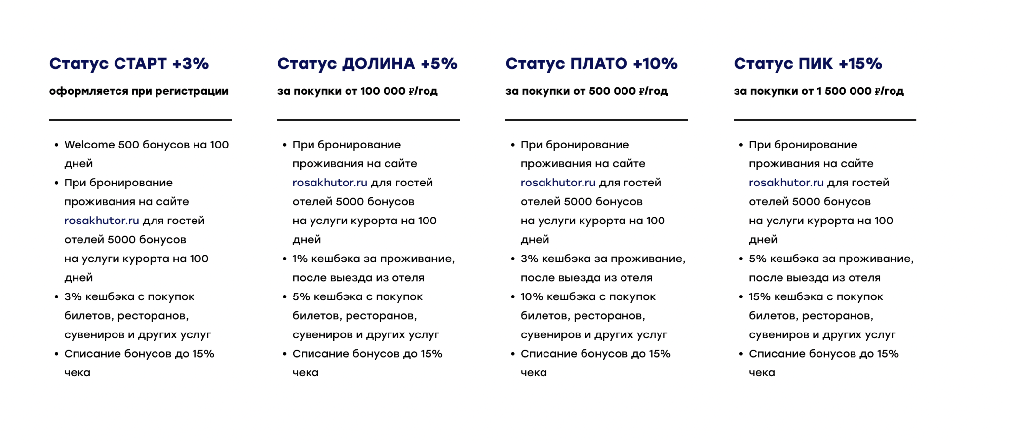 Пороговая бонусная программа в Роза Хутор