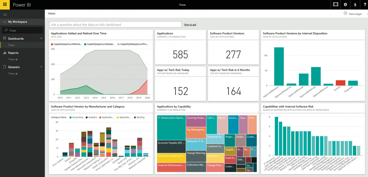 Метрики о «Подборе» Microsoft Power BI