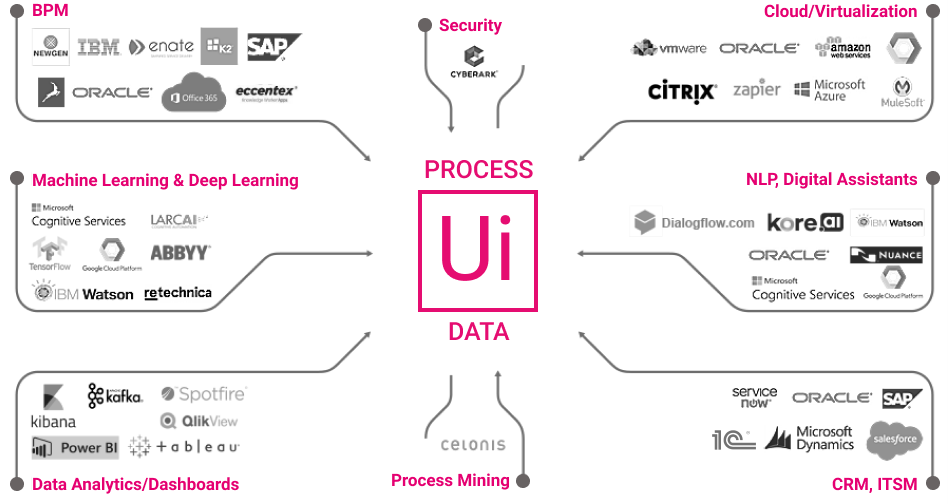 RPA интегрируется в IT-инфраструктуру компании RPA интегрируется в IT-инфраструктуру компании