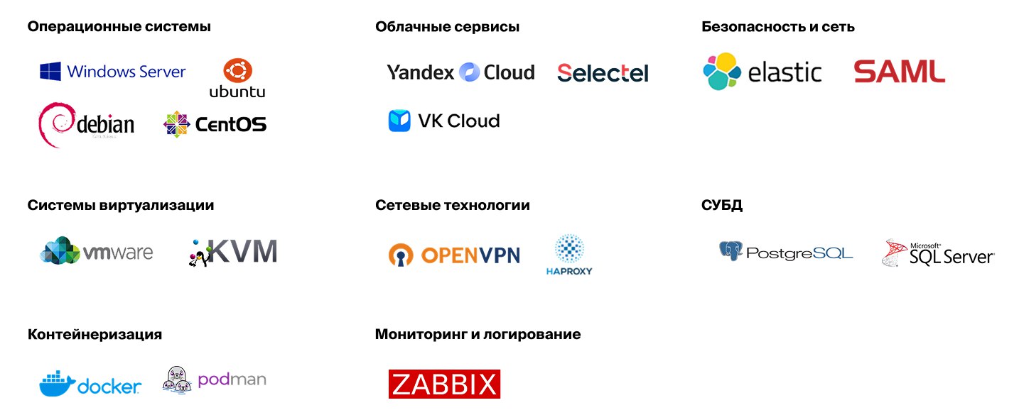 it аутсорсинг и поддержка