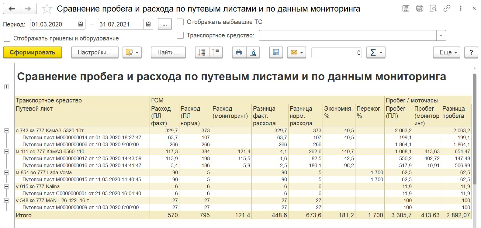 Отчет по сравнению пробега и расхода по выработке