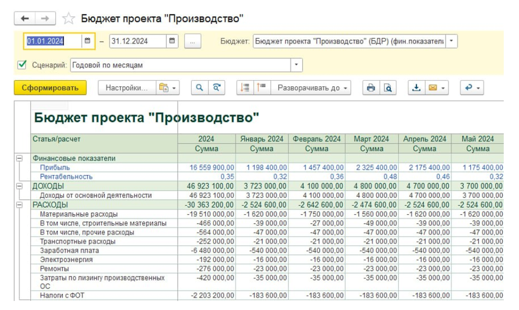 Бюджет проекта в решении Бит.Финанс