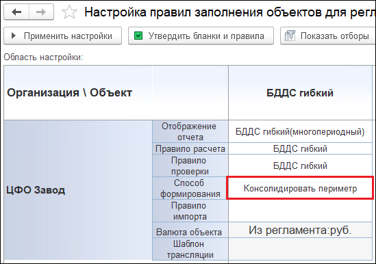 Консолидация периметра