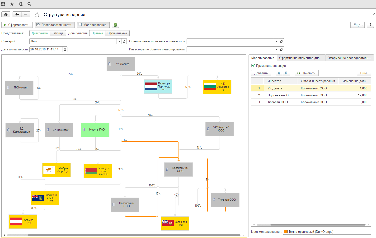 Расчет эффективных долей владения