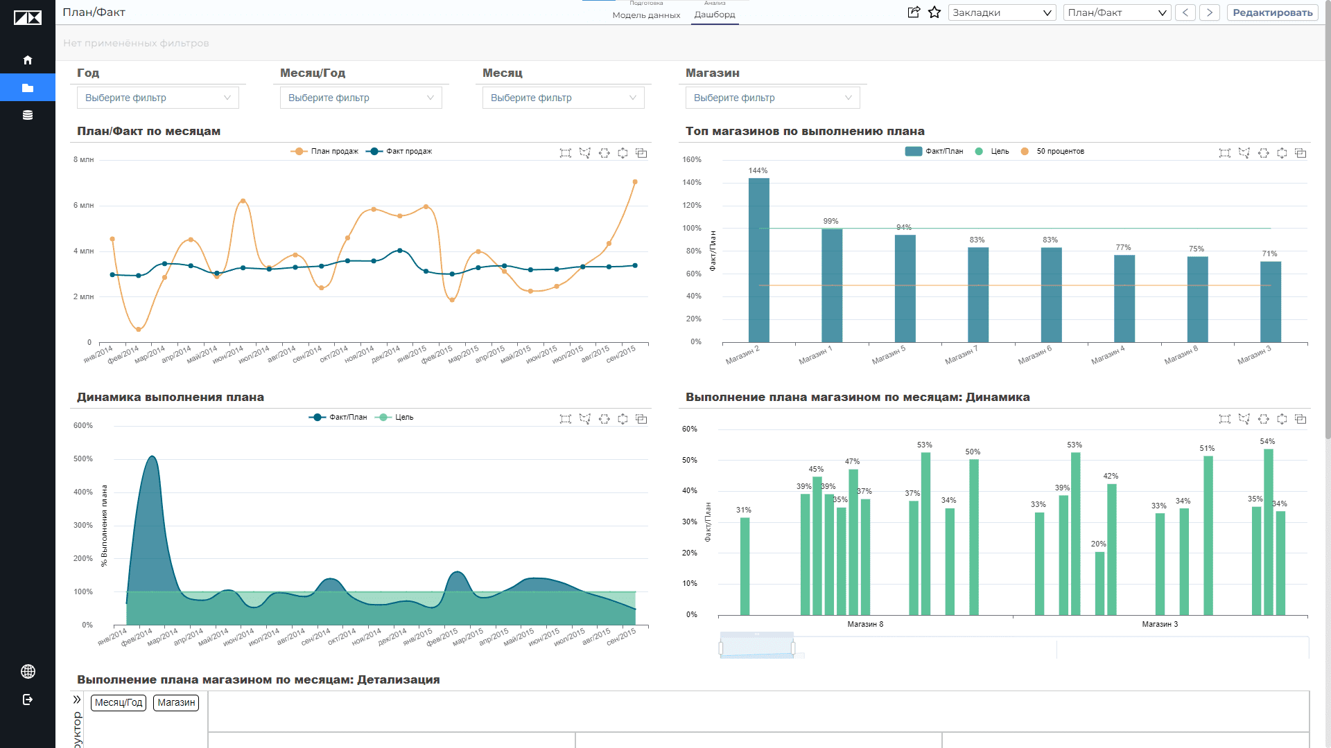 Внедрение PIX BI – российская платформа для бизнес-анализа нового поколения