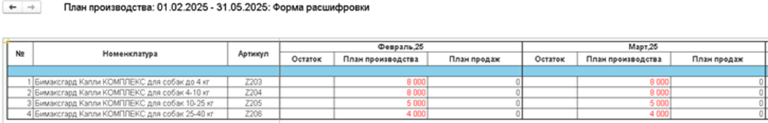План производства