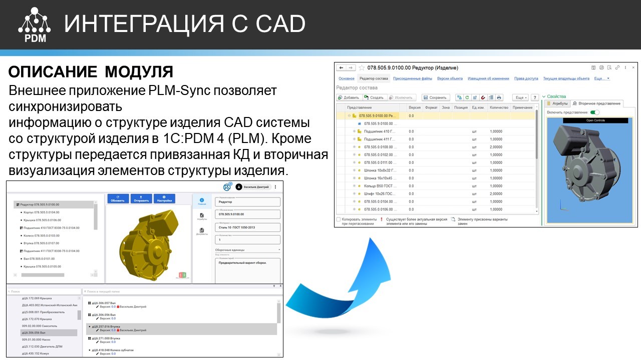 Формирование цифрового двойника