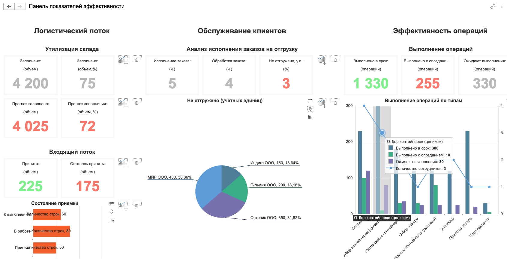 контроль склада 1С ВМС