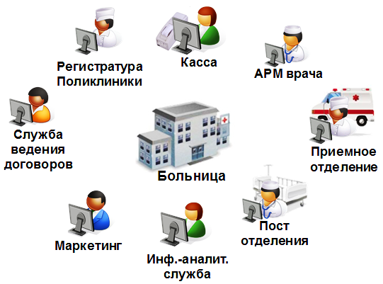 Как создать шмд в 1с медицина поликлиника