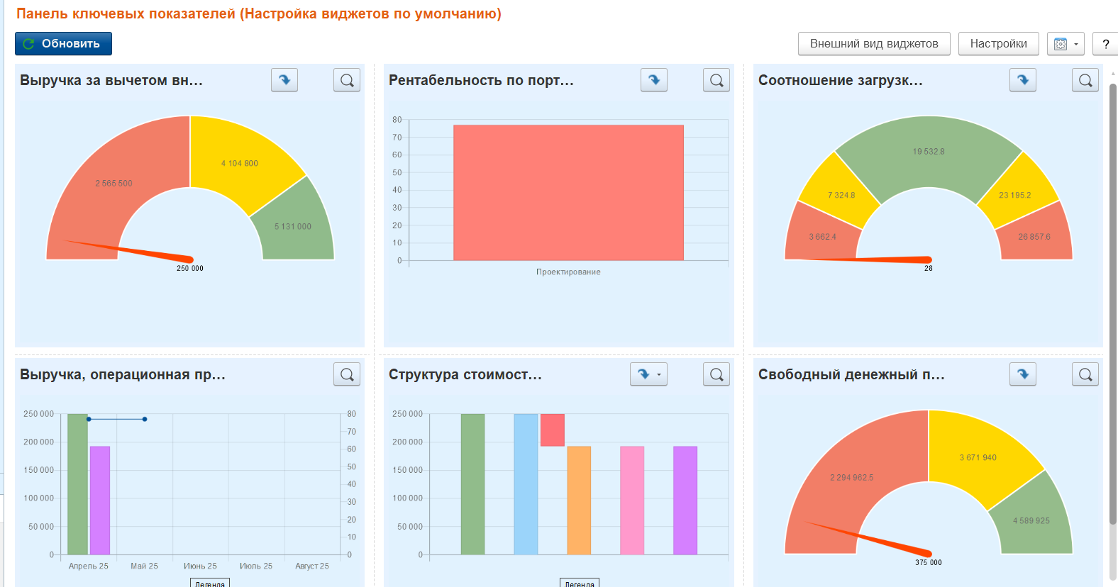 Панель KPI