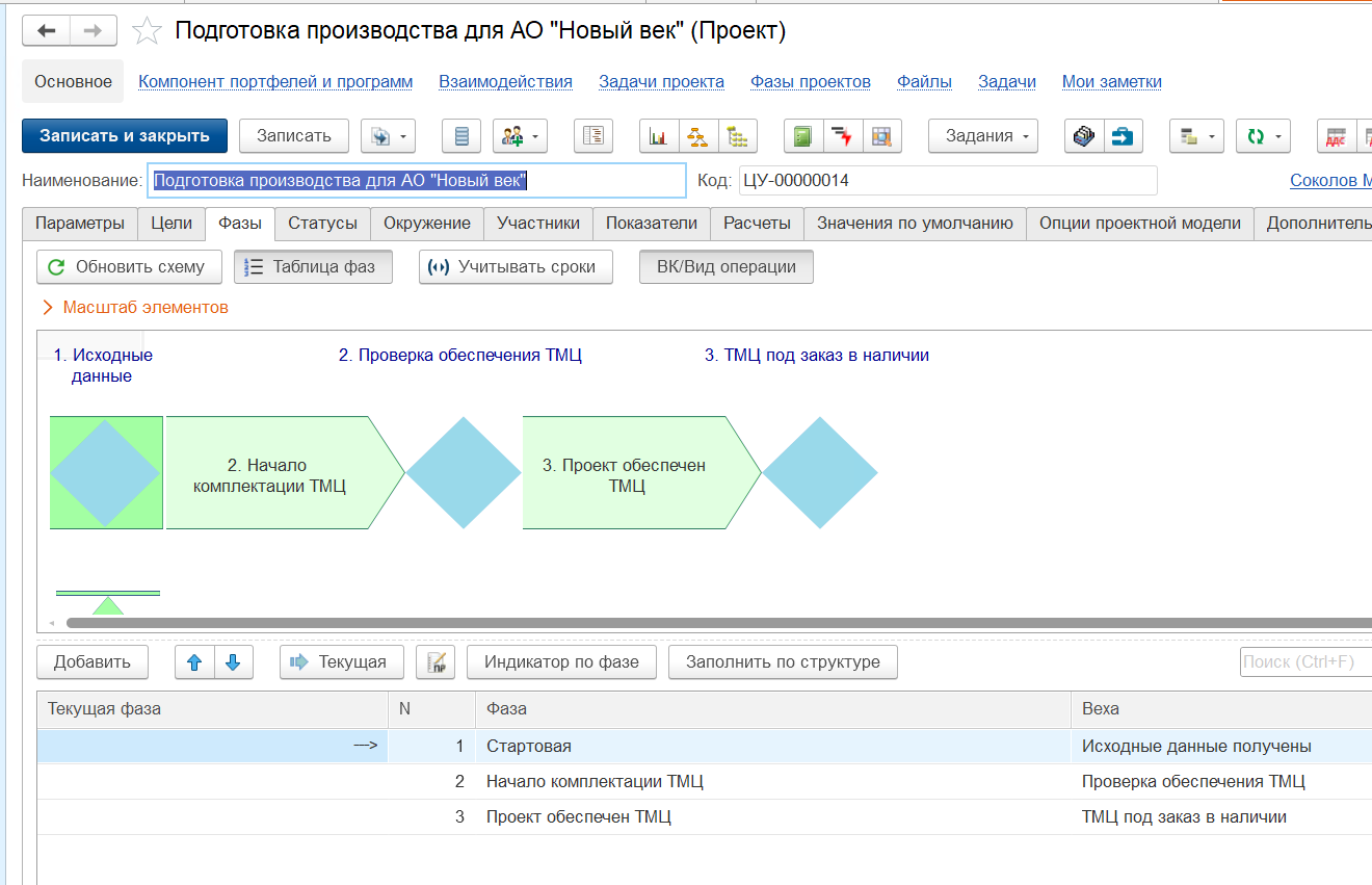 Визуализация фаз и контрольных точек проекта