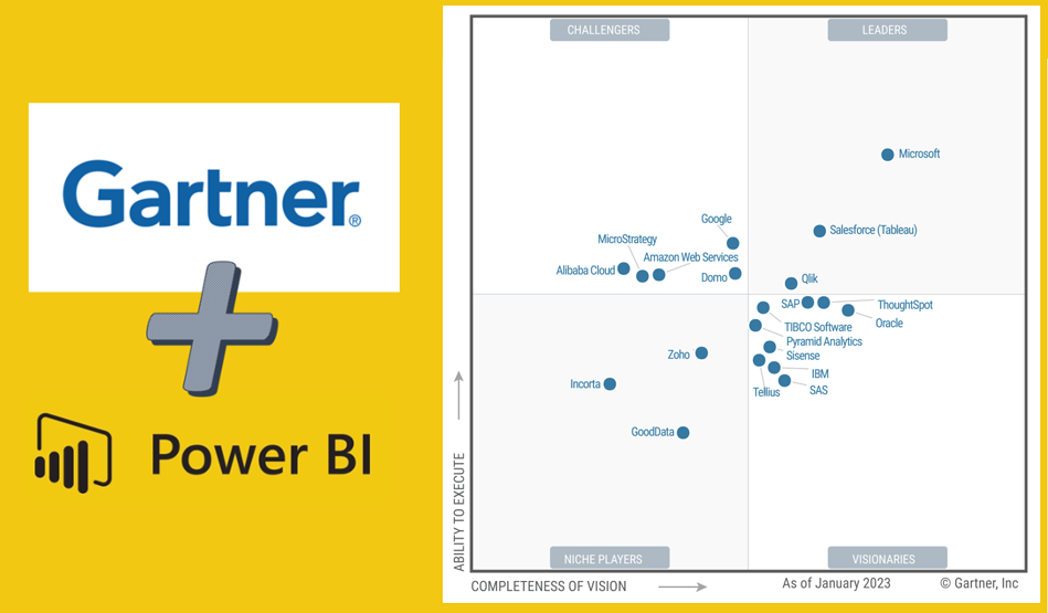 Power BI + Gartner