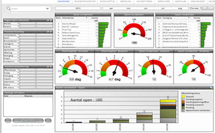 Company management with QlikView